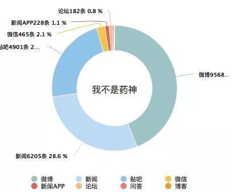 我不是藥神 一場互聯網與商業的共生探索