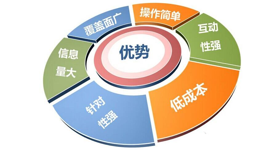 互聯網時代 逸尚公關為您打開營銷路